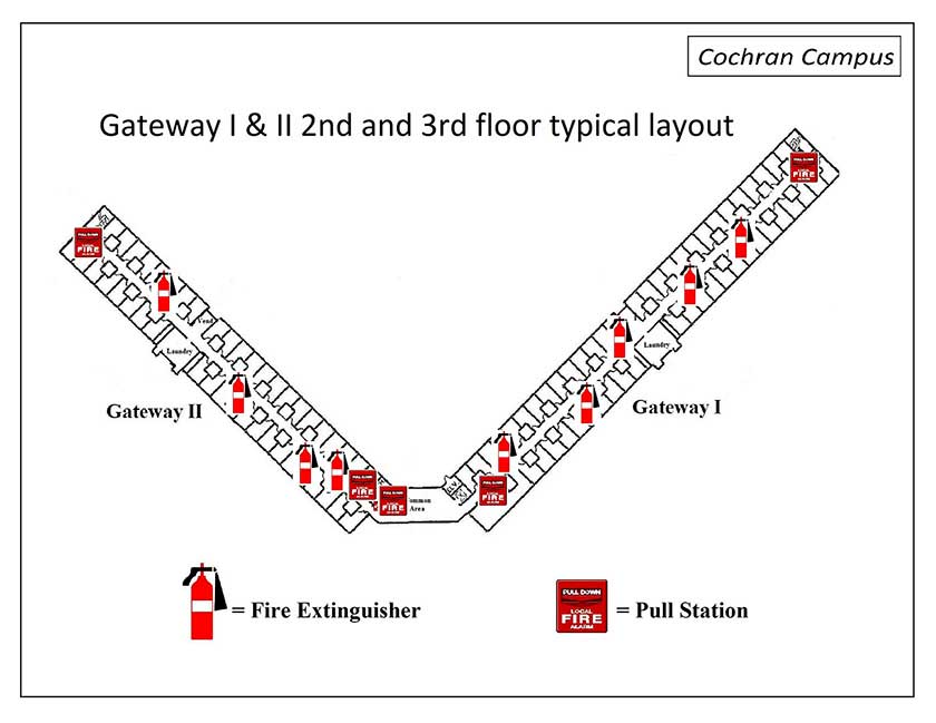 Gateway I and II 2nd and 3rd Safety Diagram